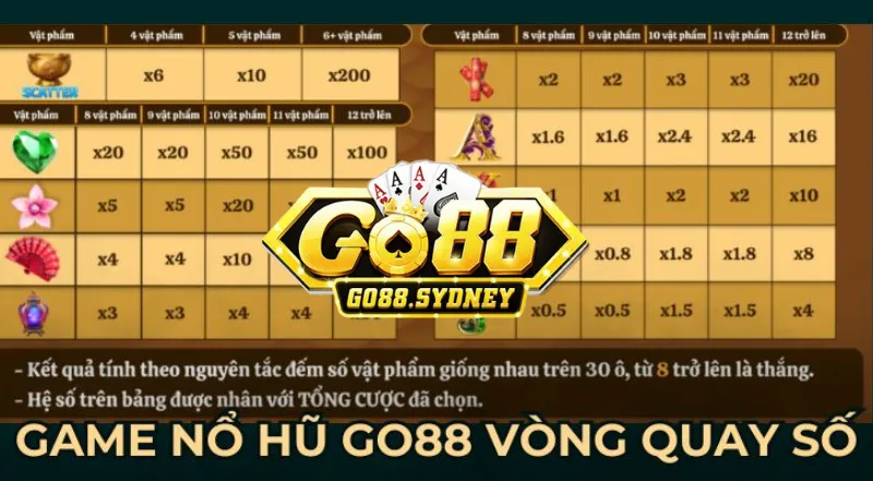 Game Nổ hũ Go88 vòng quay số